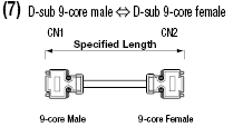 Omron Touch Panel NB/NS/NT631/NT31 Compatible Cable (with DDK Connectors):Related Image