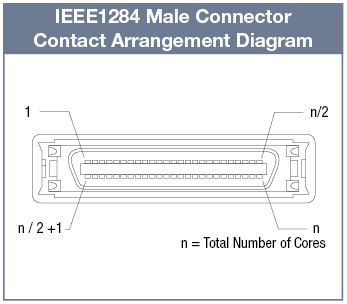 IEEE1284 (MDR) Discrete Wire Cable (with 3M Connector):Related Image