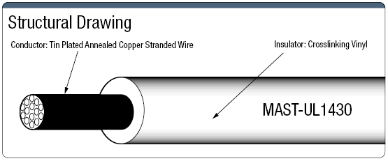 MAST-UL1430: UL1430-compatible UL-Standard Wire:Related Image