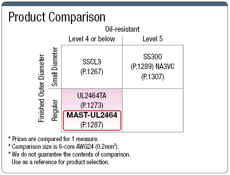 MAST-UL2464: UL2464-compatible UL-Standard Wire:Related Image