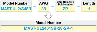 MAST-UL2464SB: UL2464-compatible UL-Standard Shielded Wire:Related Image