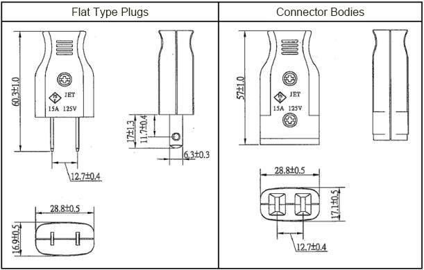 Flat-blade Plug:Related Image
