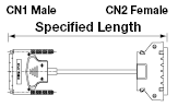 EMI Countermeasures Connector:Related Image