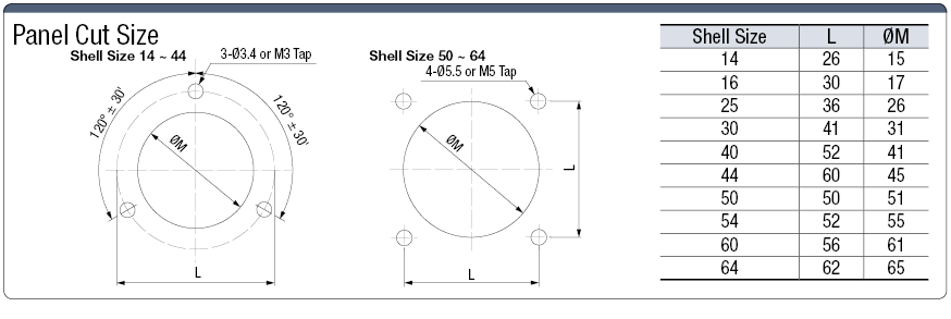 NWPC Waterproof Panel Mountable Receptacle (Screw):Related Image