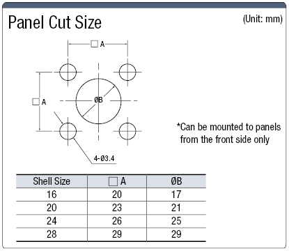 NJC JIS Standards Panel Mountable Receptacle (Screw Model):Related Image