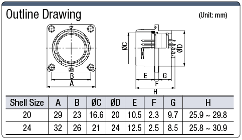 NR Panel Mountable Receptacle (One-touch Lock):Related Image