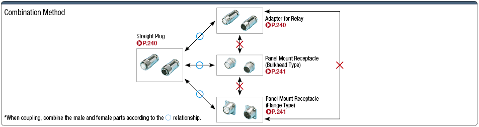 R03 Straight Connector Harness:Related Image