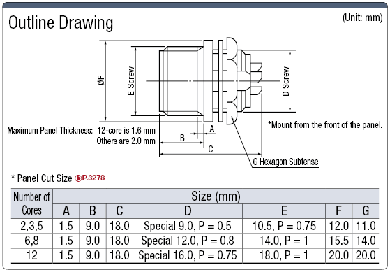 R03 Bulkhead Panel Mount Receptacle (Screw Model):Related Image