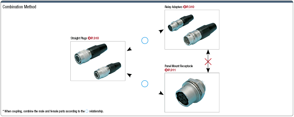 HR10A Connector Straight Harness:Related Image