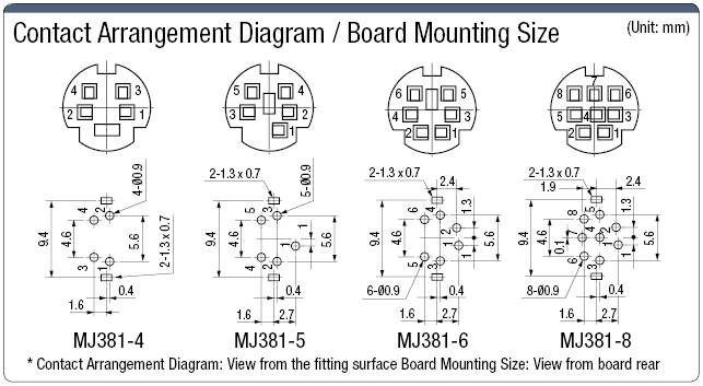 Mini DIN Connector Board Mounting Model (Plug-in Model):Related Image