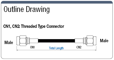 High Frequency Coaxial Connector Harness:Related Image