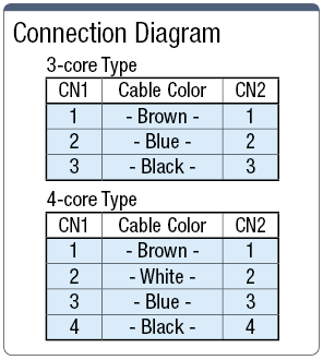 e-CON Connector Harness:Related Image