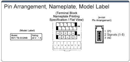 Screw Terminal Block / e-CON Conversion Type: Related Image
