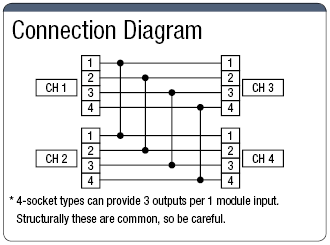 e-CON Branch Adapter:Related Image