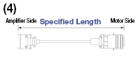 Panasonic Corporation A/S/E Series MINAS Encoder Harness:Related Image