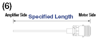 Panasonic Corporation A/S/E Series MINAS Encoder Harness:Related Image