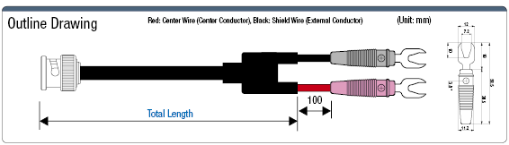 BNC⇔Y Terminal Harness:Related Image