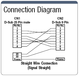 Resistant to EMI Dsub9-Core ⇔ Dsub25-Core Straight Model:Related Image