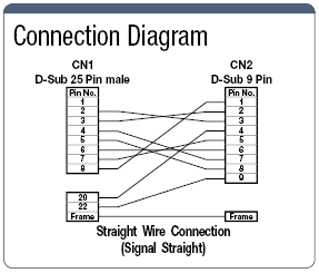 Mold Dsub9-Core ⇔ Dsub25-Core Straight Model:Related Image