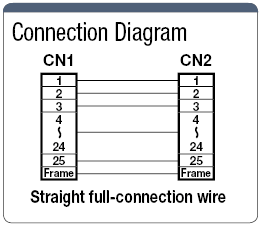 Mold Dsub25-Core ⇔ Dsub25-Core Straight Model:Related Image