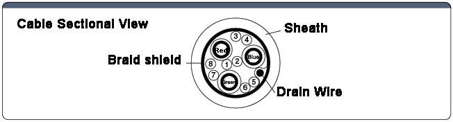 Display Harness (High Resolution): Related Image