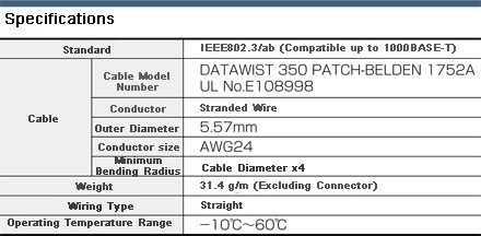 CAT5e UTP (stranded wire) / High Quality (BELDEN adopted): Related image