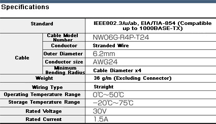 Cat6 UTP (stranded wire): Related image