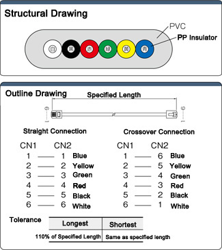 RJ11 Cable, 6-Core Stranded Wire Type: Related image