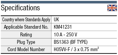 AC Cord - Fixed Length (BS) - Single-Sided Cutoff Model (BF Plug):Related Image