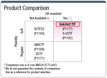 NASVCTF PSE Supported Ductile Vinyl Cabtire Cable:Related Image