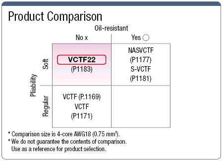VCTF22 PSE Supported Ductile Vinyl Cabtire Cable:Related Image