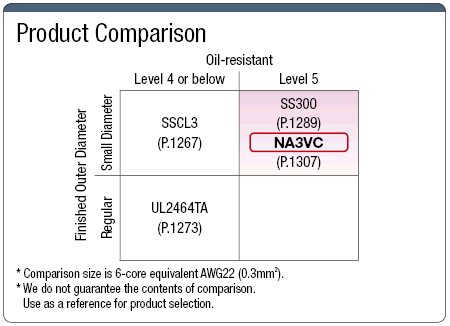 NA3VC UL Standard:Related Image