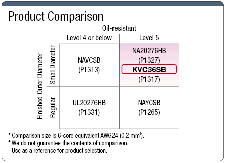 KVC36SB UL Standard with Shield:Related Image