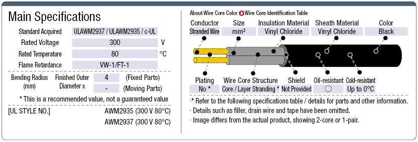 KVC36 0.5 mm<Sup>2</Sup> Layer Model:Related Image