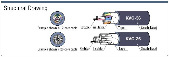 KVC36 0.5 mm<Sup>2</Sup> Layer Model:Related Image