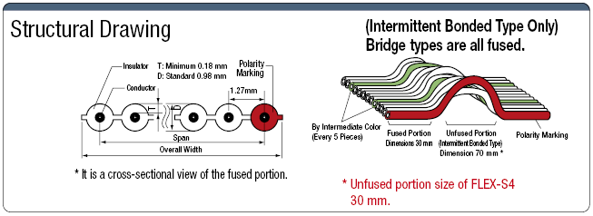 300 V UL Standard:Related Image