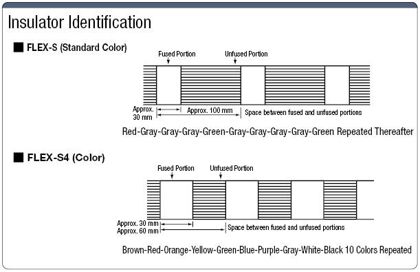 300 V UL Standard:Related Image