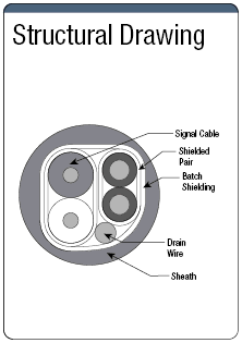 For Mounted / Earthquake Resistant UL Listed Device-Net:Related Image