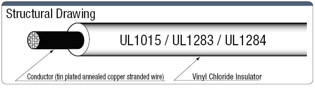 UL1015 / UL1283 / UL1284 UL / CSA Supported:Related Image