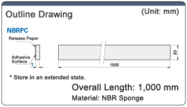 NBR Sponge Packing (Wear/Oil-Resistant): Related Images