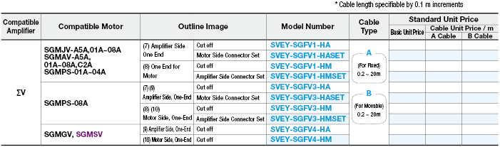 Yaskawa Electric ΣV Series for Encoder:Related Image