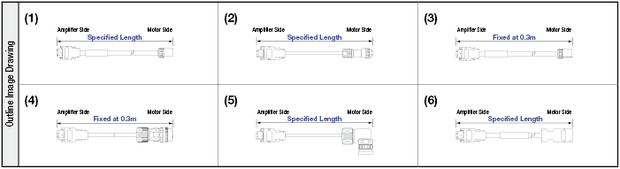 Yaskawa Electric ΣV Series for Encoder:Related Image