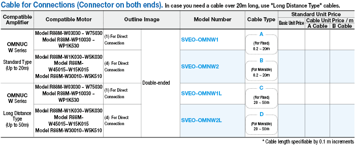 Omron W Series for Encoder:Related Image