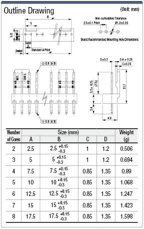 5051 / 5045 Connector Pin Header:Related Image