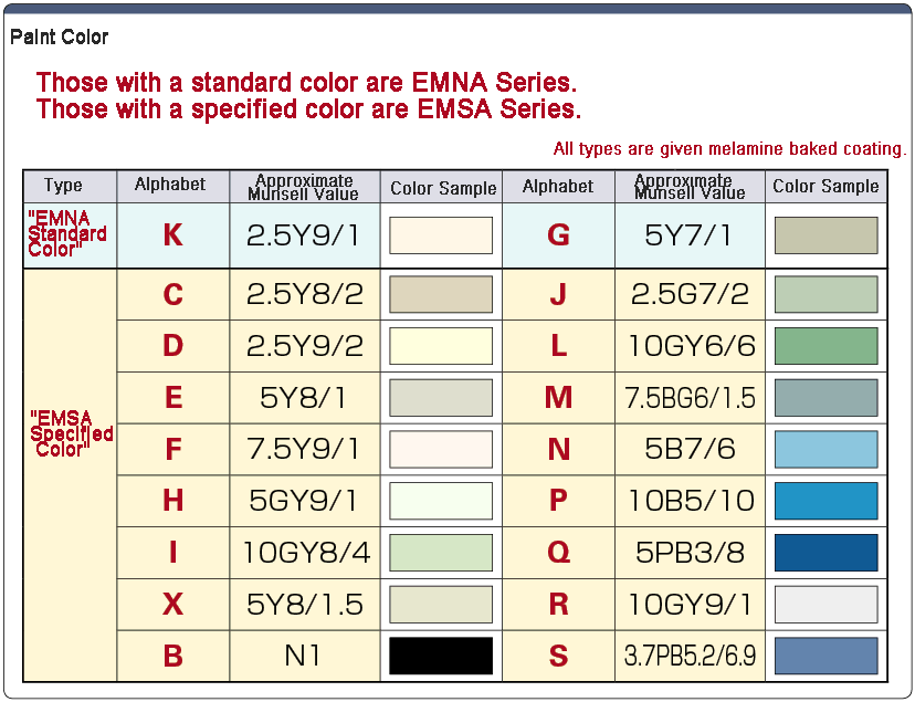 Configurable Size Noise Countermeasure Box Handle Type EMNA EMSA: Related Image