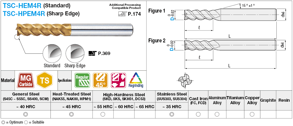 TSC series carbide multi-functional square end mill, 4-flute, 45° spiral / regular model:Related Image