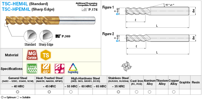 TSC series carbide multi-functional square end mill, 4-flute, 45° spiral / long model:Related Image