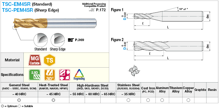 TSC series carbide square end mill, 4-flute / 2.5D Flute Length model:Related Image