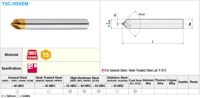 TS Coated Carbide Chamfering End Mill, for High-Hardness Steel Machining, 6-Flute / Short Model:Related Image
