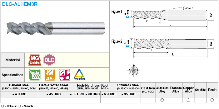 DLC Coated Carbide Square End Mill for Aluminum Machining, 3-Flute / 3D Flute Length (Regular) Model:Related Image